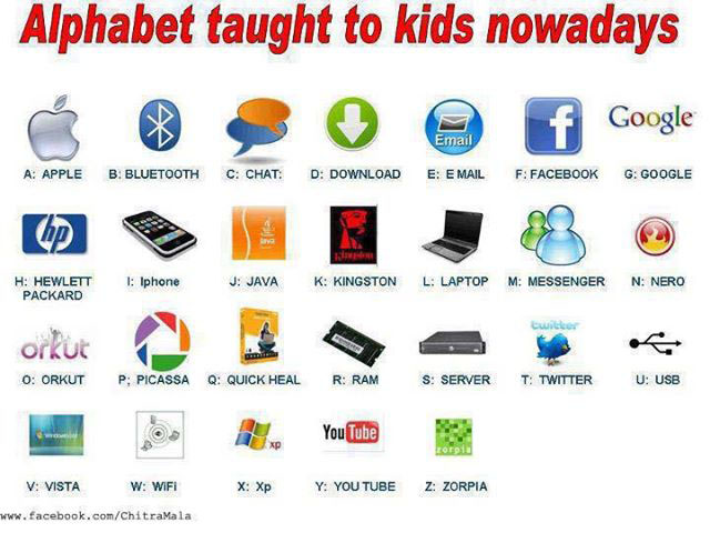 alphabet taught to kids nowadays