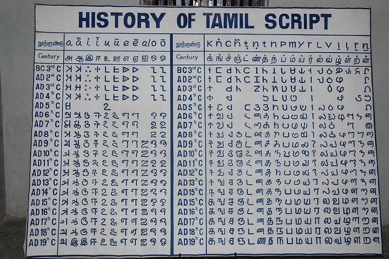 history of tamil script